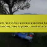Forza Horizon 5 Сезонни превозни средства: Видове автомобили, Нива на рядкост, Сезонни ротации